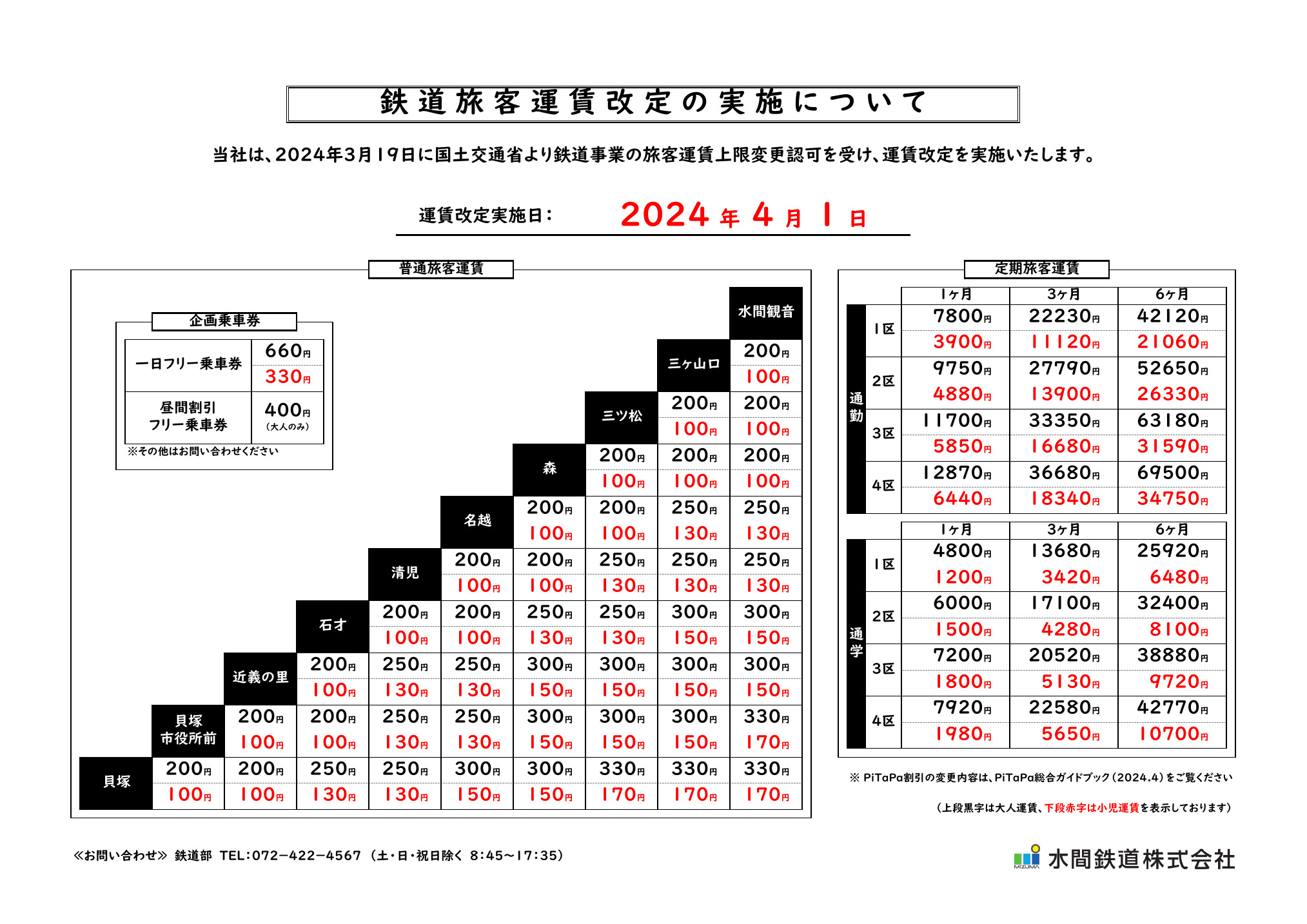 水間鉄道 運賃改定（2024年4月1日） - 鉄道コム