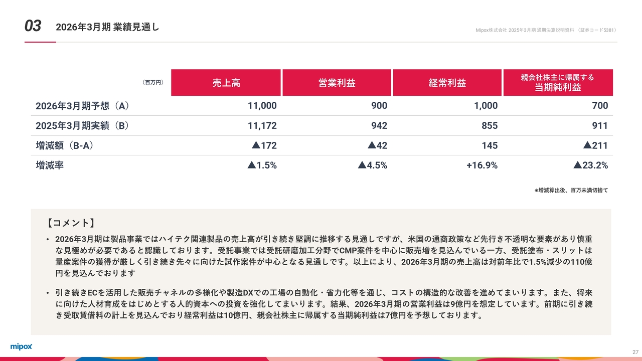 Mipox（5381）の財務情報ならログミーFinanceMipox、売上高前年比19.4