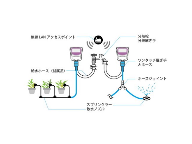 スマホアプリで水やりをコントロール、IoT対応自動水やり機