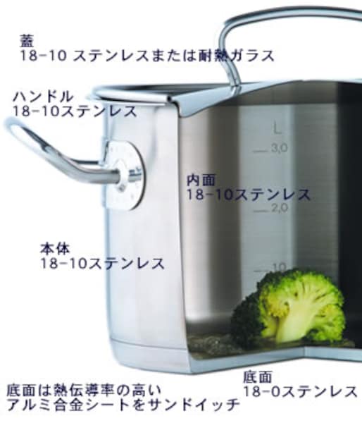 2/2 試して合点！使って納得！シリーズ第6弾！ フィスラーのパスタ鍋