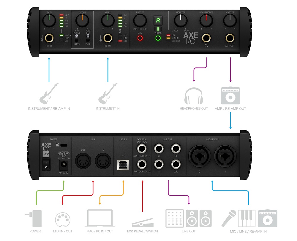 IK Multimedia AXE I/O | ギター用オーディオインターフェイス