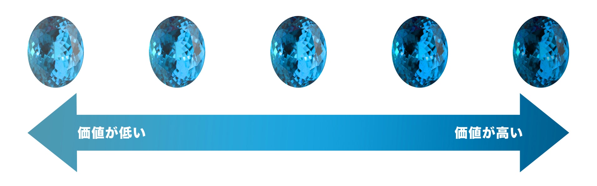 インディゴライトのランクごとの買取価格｜色石BANK