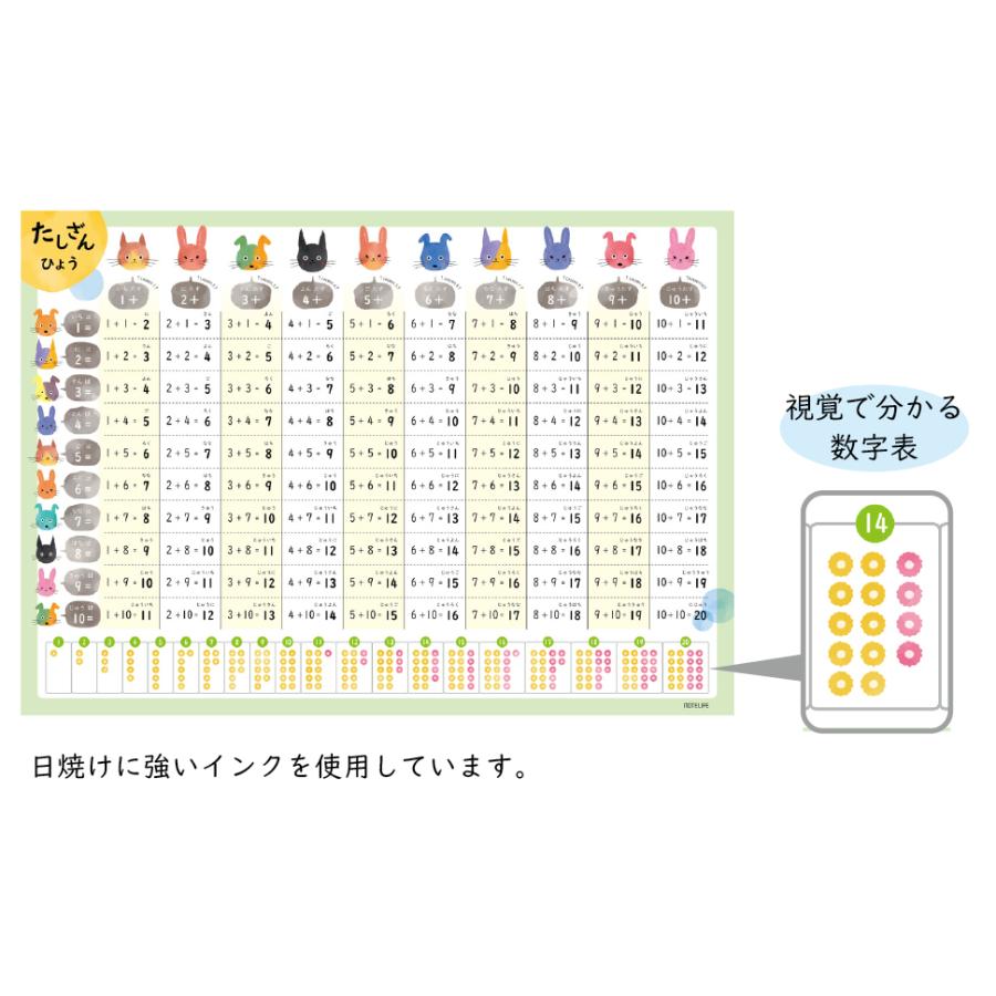 お風呂ポスター たしざん ひきざん いぬ ねこ うさぎ 学習ポスター た