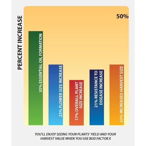 Bud Factor X 1L : Flora Farm - 通販 - Yahoo!ショッピング