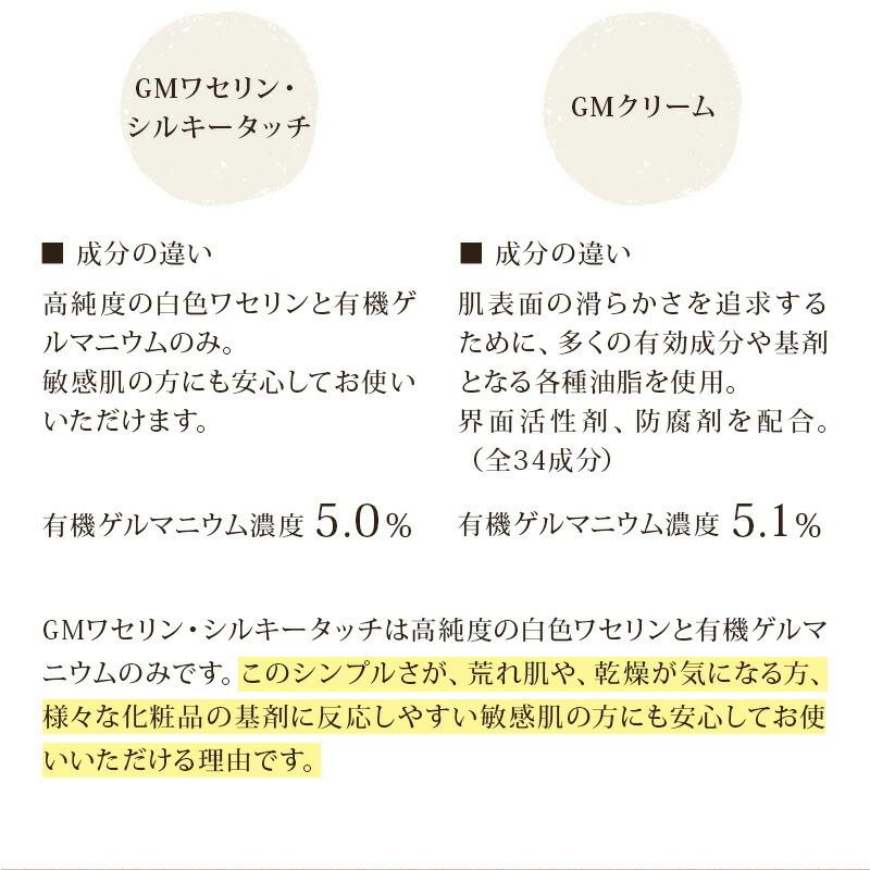 GMワセリン・シルキータッチ 有機ゲルマニウム5.0％配合 50g 健康食品
