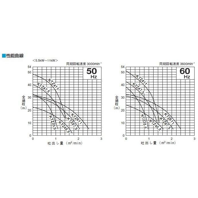 ツルミポンプ ツルミ 水中ポンプ 一般工事用 排水ポンプ 鶴見 KTZ611
