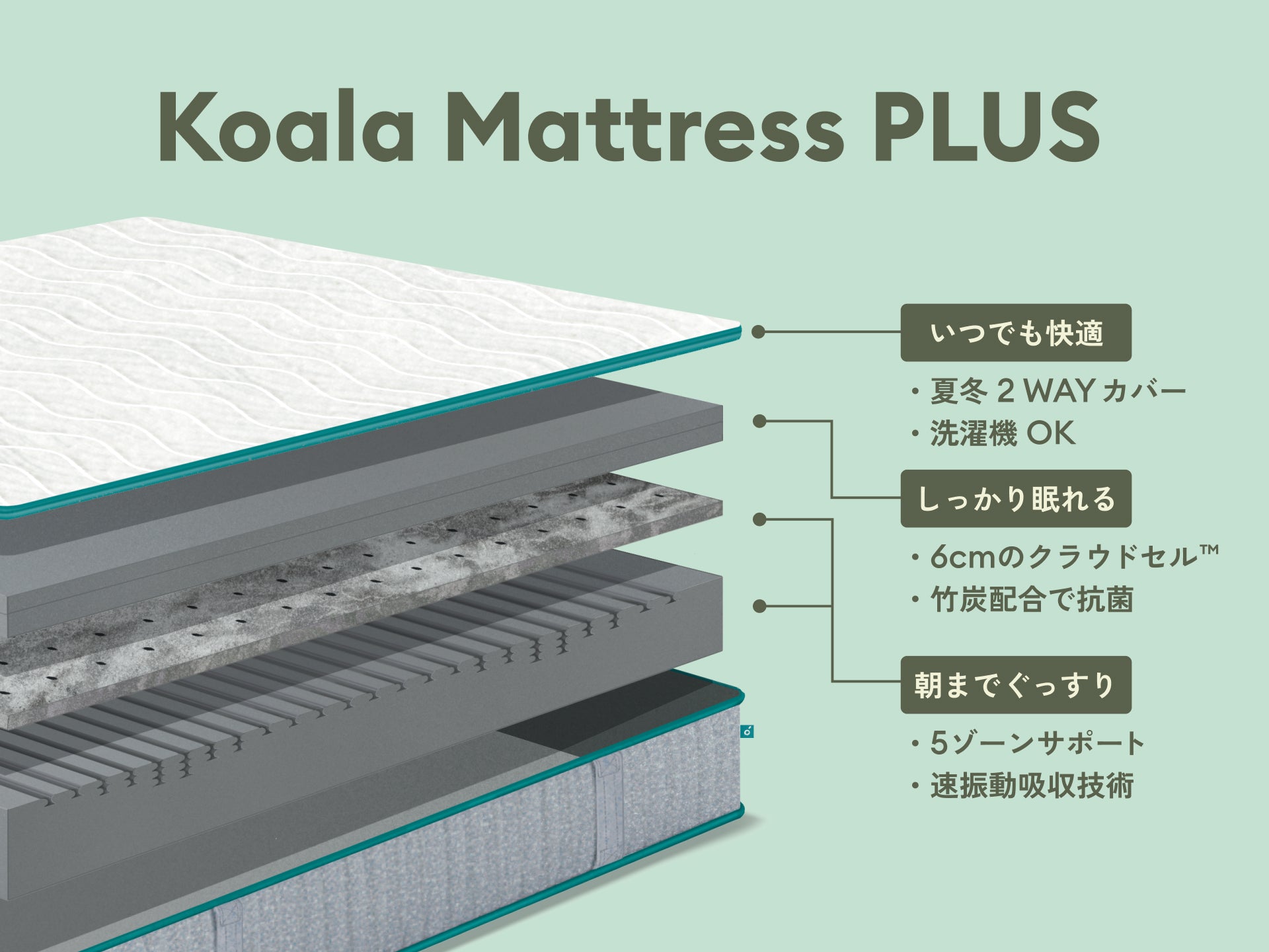 コアラマットレスプラス PLUS｜自分好みに調整できる高機能モデル