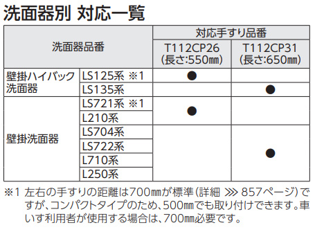 T112CP31｜TOTO｜○手すり[壁固定][P型][壁掛洗面器用][長さ:650mm