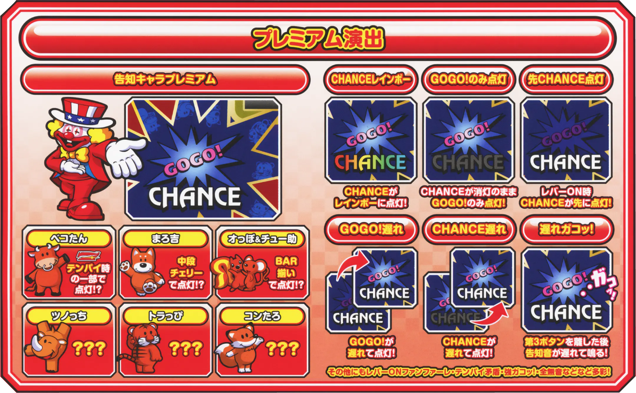 ネオアイムジャグラーEX／北電子スロットの情報サイト／キタック西日本販売