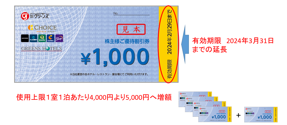 有効期限2024年2月29日までの株式会社グリーンズ「株主優待割引券」の