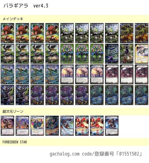 バラギアラ解説 ～前編 レシピ＆コンセプト～ : 青狸のブログ