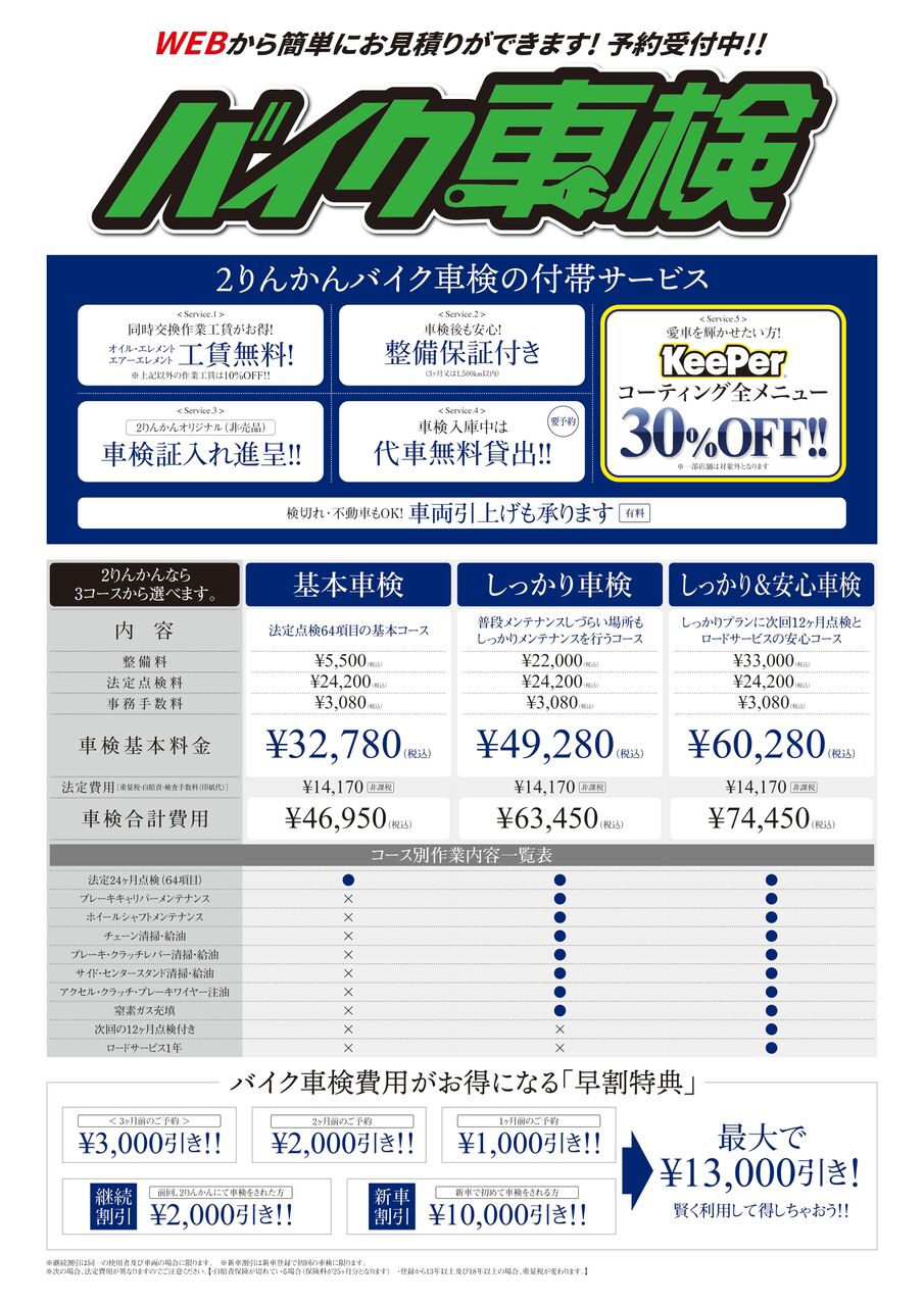 車検 KAWASAKI ZX-12R : 2りんかんブログ