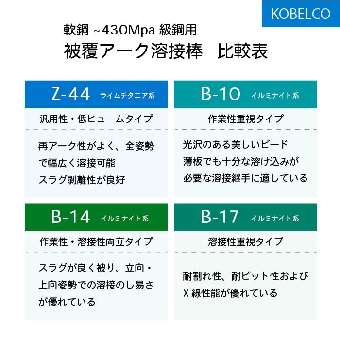 神戸製鋼 ( KOBELCO ) アーク溶接棒 Z-44 ( Z44 ) φ 2.6mm 350mm 小箱