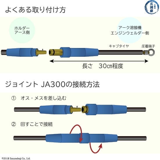 三立 電器 溶接 用 ケーブルジョイント JA-300 ( JA300 ) メスのみ