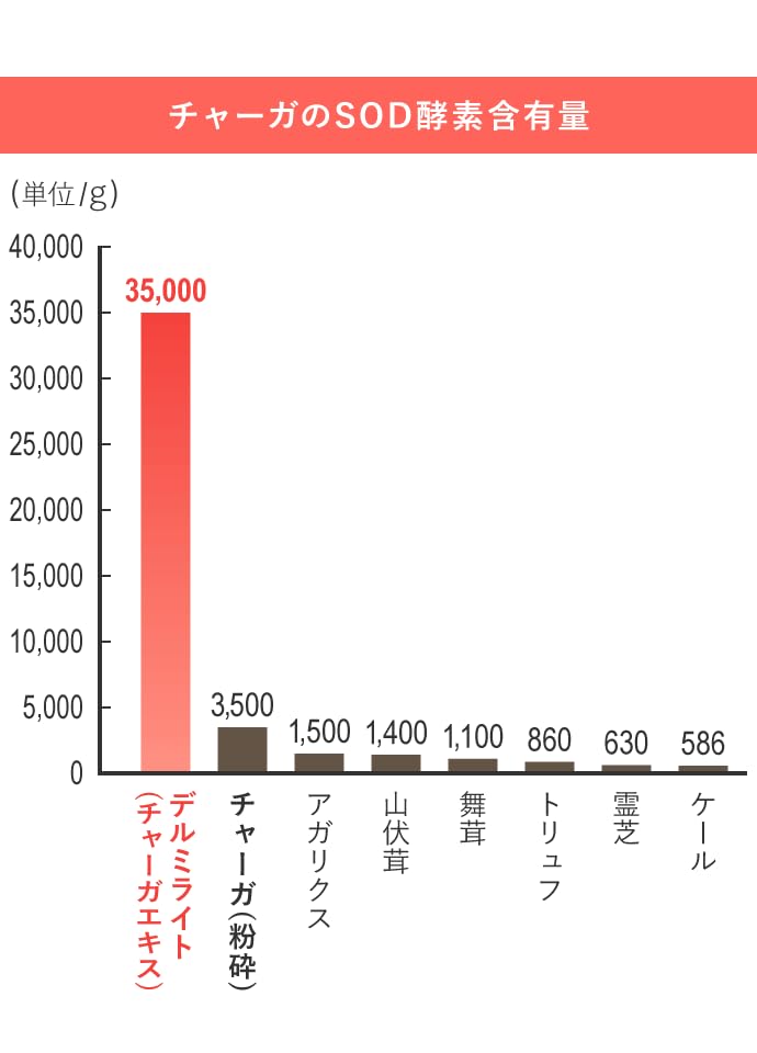 Amazon.co.jp: EPORASHE デルミライト 30包 カバノアナタケ チャーガ