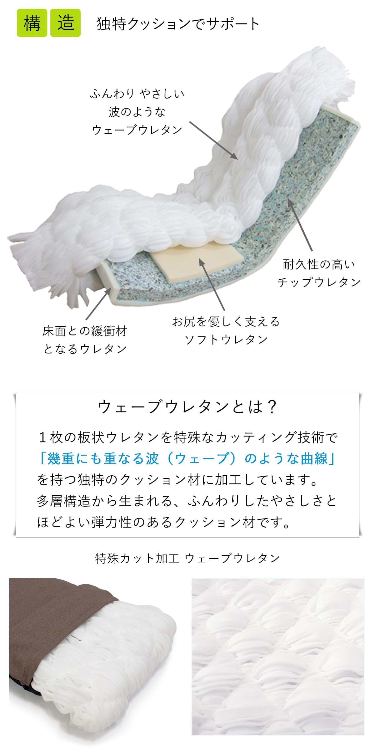 Amazon｜[座椅子ヤマザキ] ウェーブチェアKDR(ブルー) 日本製