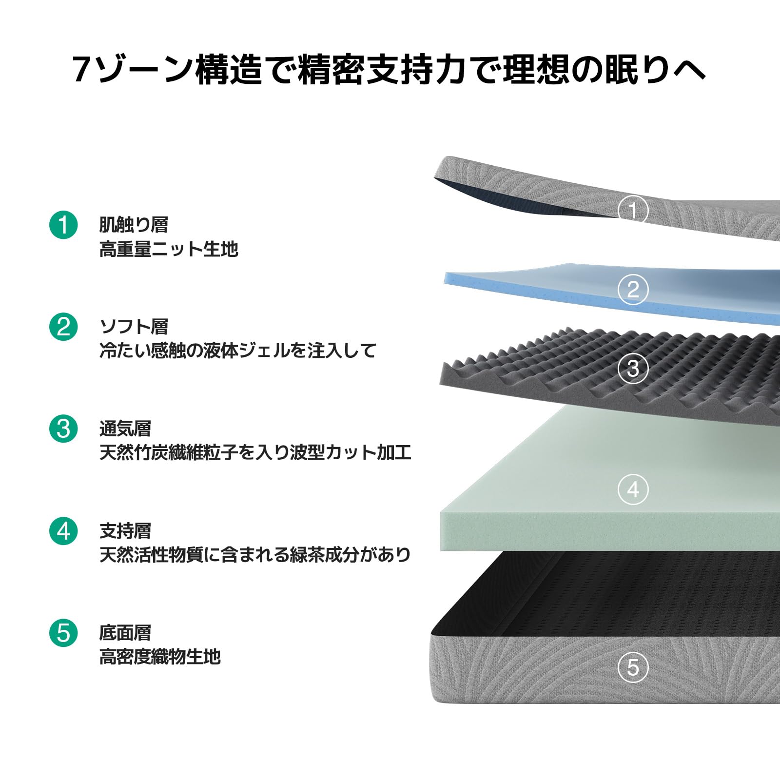 Amazon.co.jp: Novilla マットレス クイーン やや硬め 厚さ16cm Green