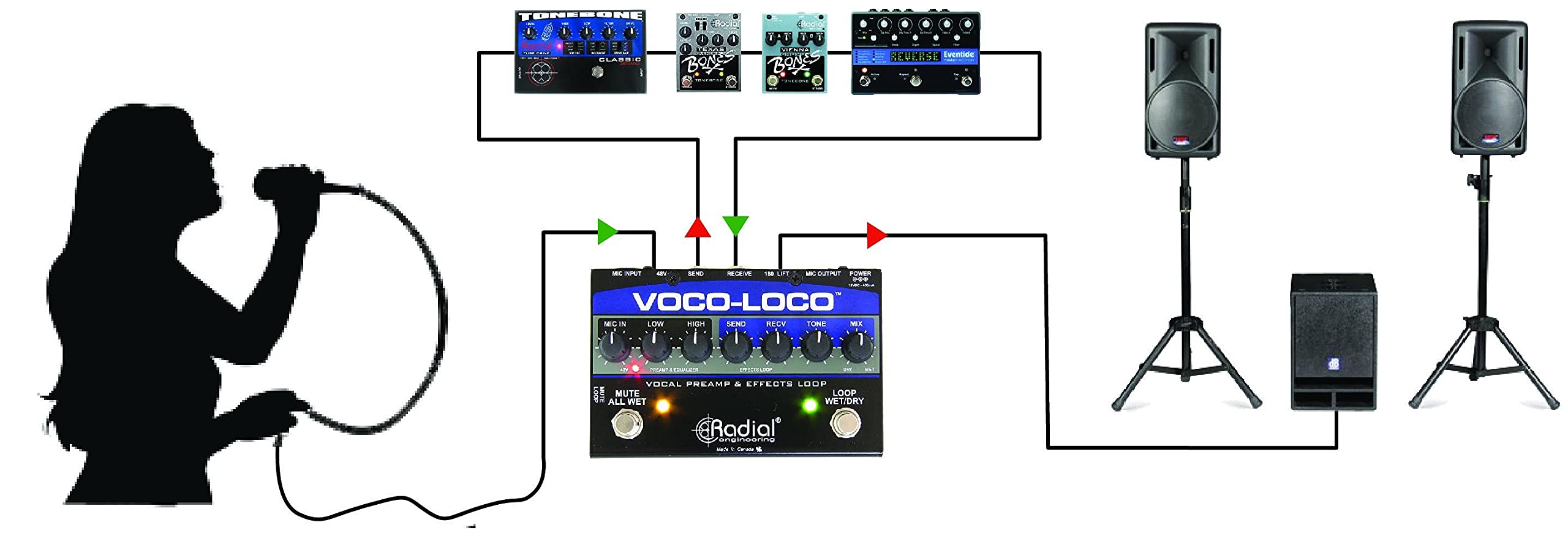 Amazon.com: Radial Voco Loco Microphone Effects Loop Switcher for