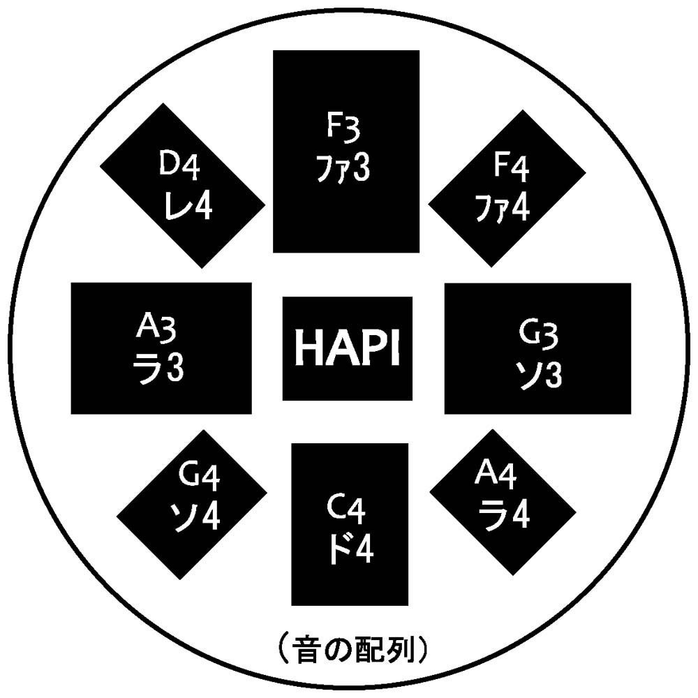 Amazon.co.jp: HAPI スリットドラム Drum Slimシリーズ Fメジャー HAPI
