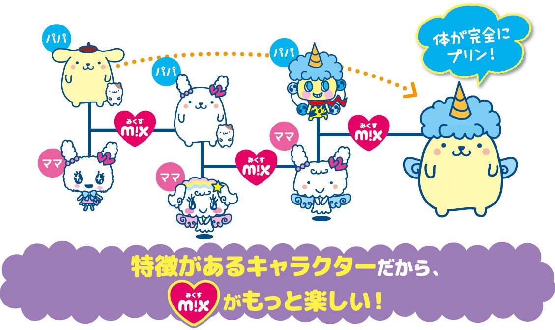 Amazon.co.jp: Sanrio Tamagotchi m!x Sanrio Characters m!x ver