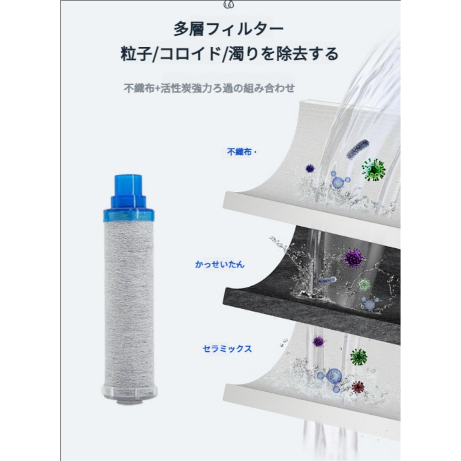 Amazon | Ziuuihu 蛇口浄水器用 JF-K11 交換カートリッジ