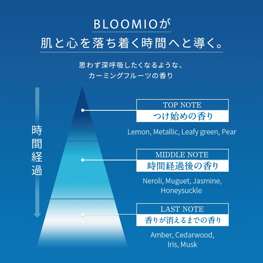 Amazon.co.jp: ブルーミオ BLOOMIO ディープブーストセラム(セラミド