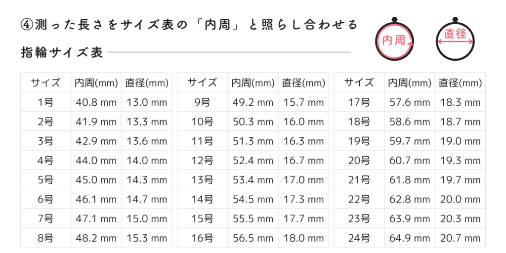 指輪サイズの測り方｜自宅にあるもので簡単に確かめる方法