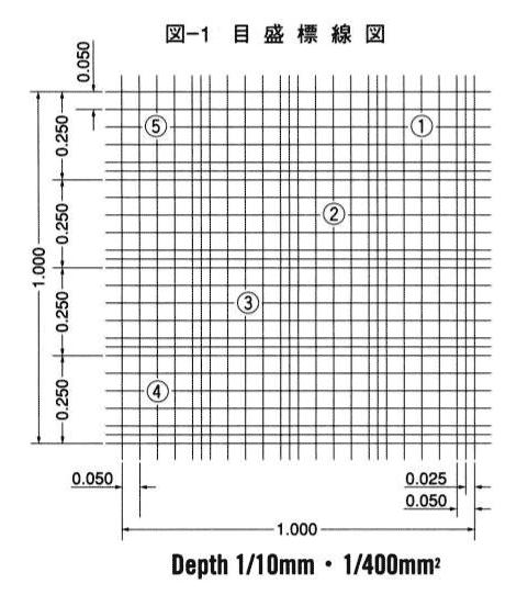 血液・一般検査/血球計算盤 算定法 Thoma：ミナトメディカル