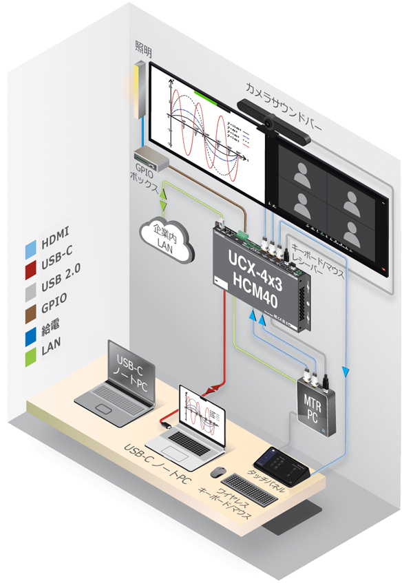 Lightware(ライトウェア) | UCX-4x3-HCM40 | ユニバーサルマトリックス