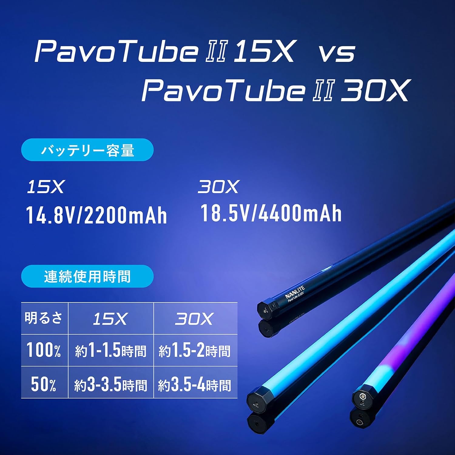 NANLITE PavoTube II 15X チューブ型撮影用ライト RGBライト LEDライト