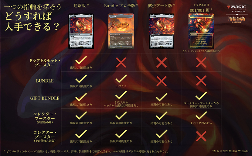 マジック:ザ・ギャザリング』と『指輪物語』のコラボで世界で一枚だけ