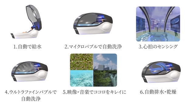 身体も心も自動で洗われる、未来の入浴。「EXPO 2025 大阪・関西万博