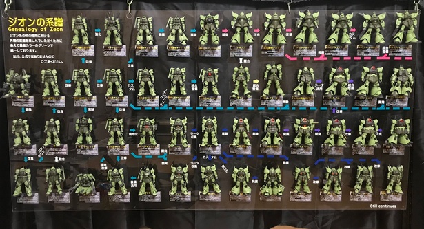 画像90/100＞「ジオンMS開発史」を76体のガンプラで再現した『ジオンの