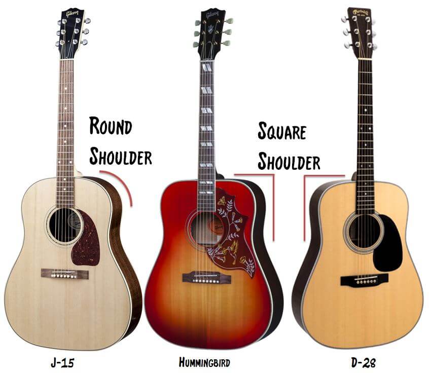 アコギのボディタイプとサイズについて【アコースティックギター博士】