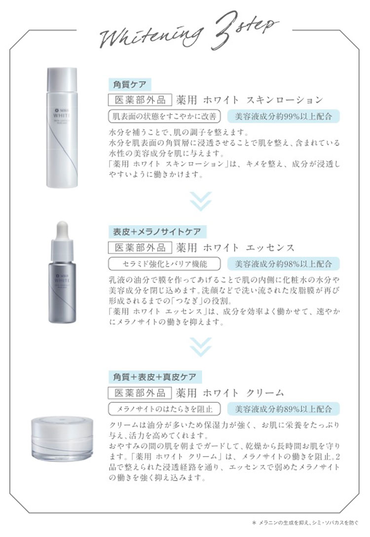 シミ・敏感肌用 薬用美白スキンケアセット-[MRB公式オンライン]