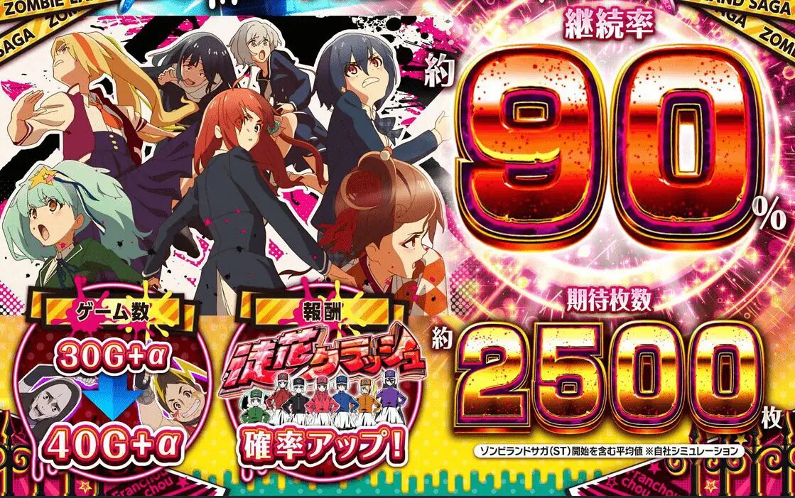 スマスロ ゾンビランドサガ【大都技研】│2024年7月22日導入予定