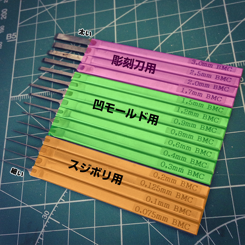 ガンプラ製作】 BMCタガネのサイズ別使用用途です。スケールによって