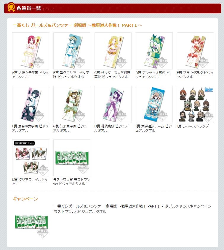 一番くじ ガールズ＆パンツァー 劇場版 ～戦車道大作戦！ PART1