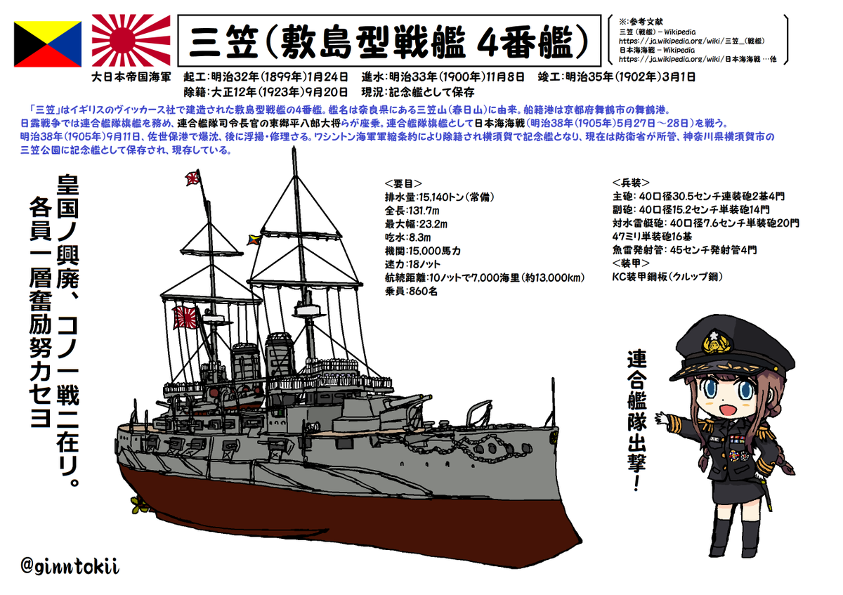 今日、3月1日は戦艦「三笠」の就役日ですね！ 英国で建造された敷島型