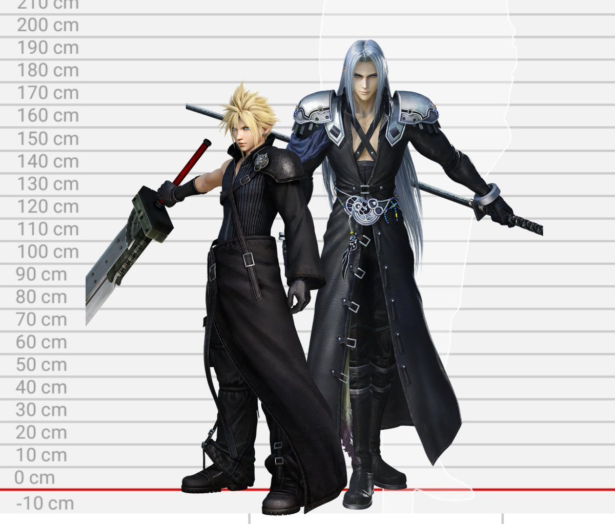 クラウドとセフィロス身長差 (自分用メモ)