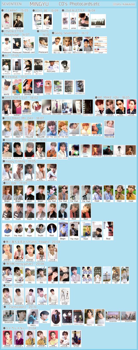 SEVENTEEN セブチ トレカ一覧 過去トレカ 歴代アルバムトレカ ミンギュ