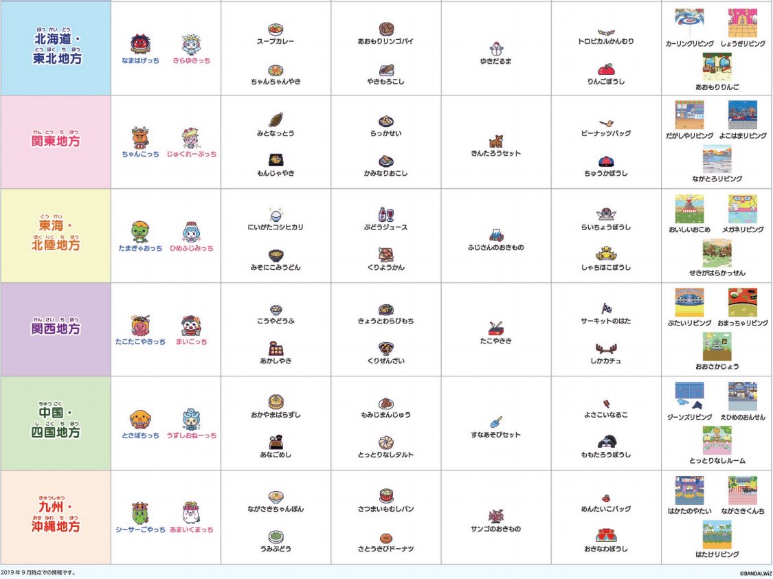 たまごっちみーつステーション、秋のアイテムのダウンロードを開始して