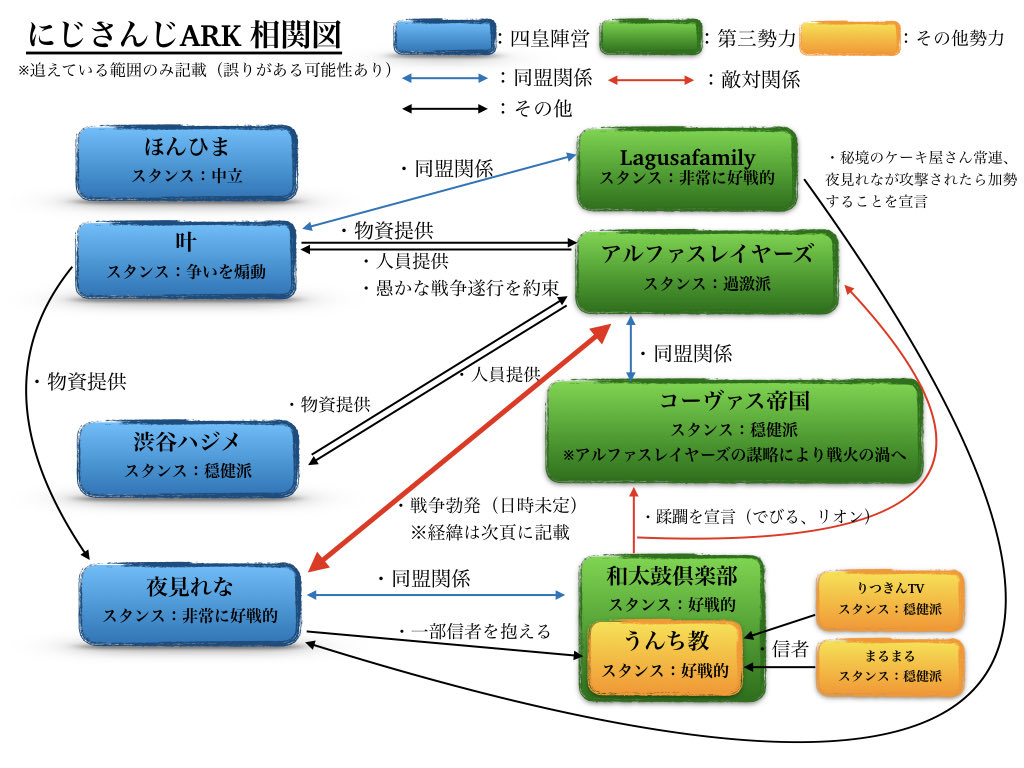 本日行われた夜見陣営とアルファスレイヤーズによる会談をまとめました