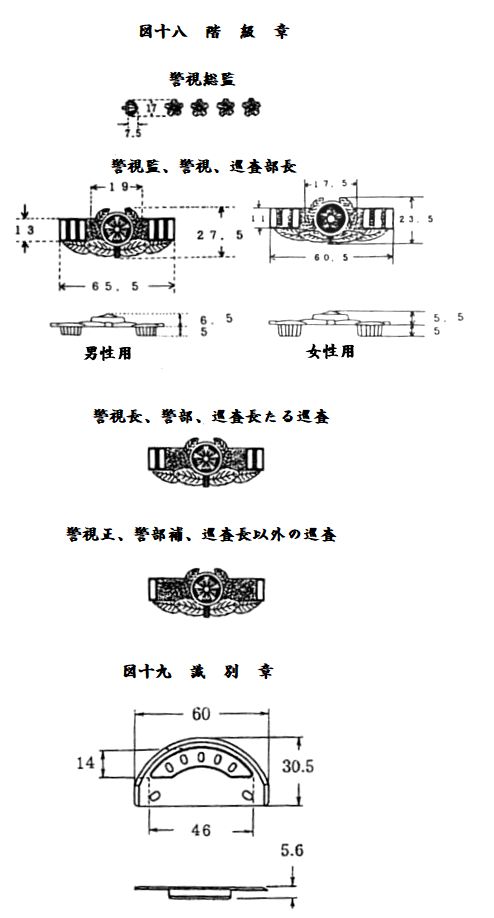 警察ちょっとメモ・・・警察官の服制に関する規則よる現行階級章の制式