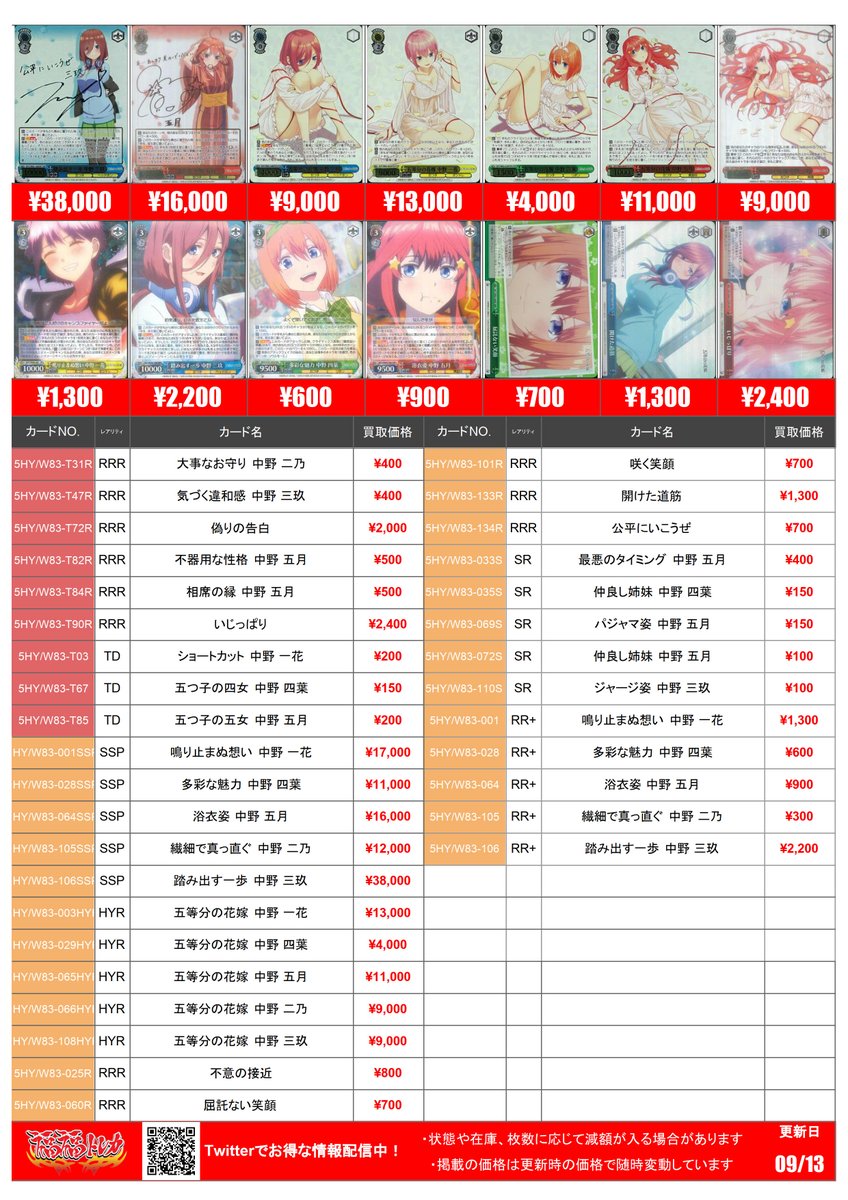 ヴァイス買取】 浴衣姿 中野 五月 SSP 16000 踏み出す一歩 中野 三玖