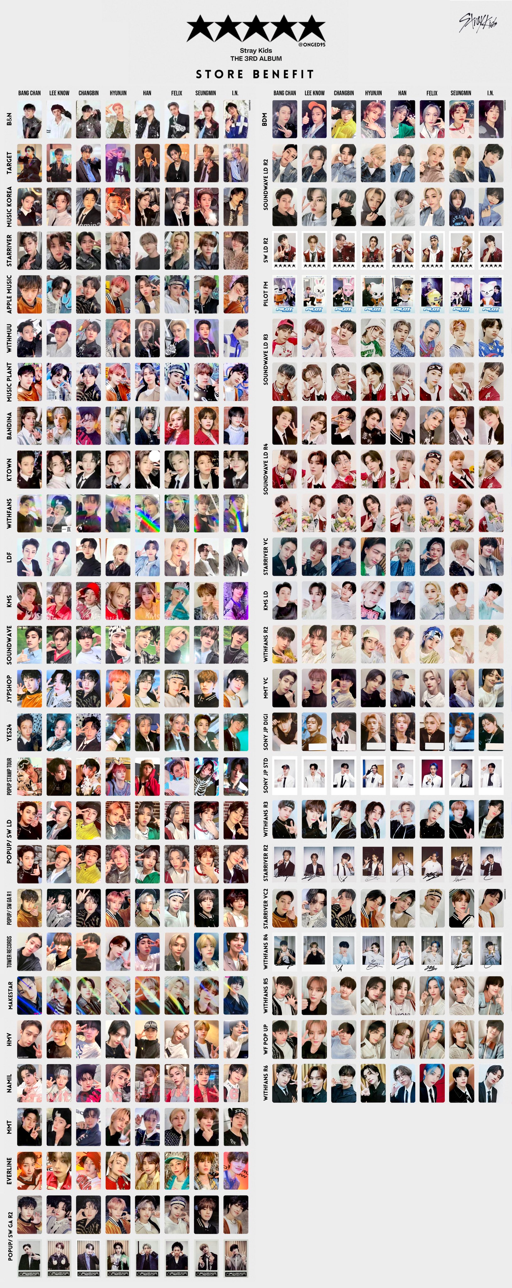 StrayKids スキズ 新アルバム “樂-STAR” ロックスター①形態・ JYP