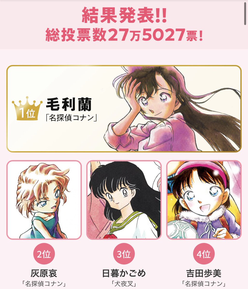 結果発表】週刊少年サンデー＆サンデーうぇぶりヒロイン総選挙！ 総