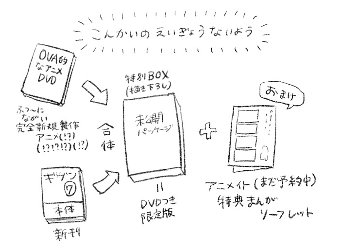 ギヴン7巻(DVD付限定版)の特典の画像公開許可(という名の営業指示)も