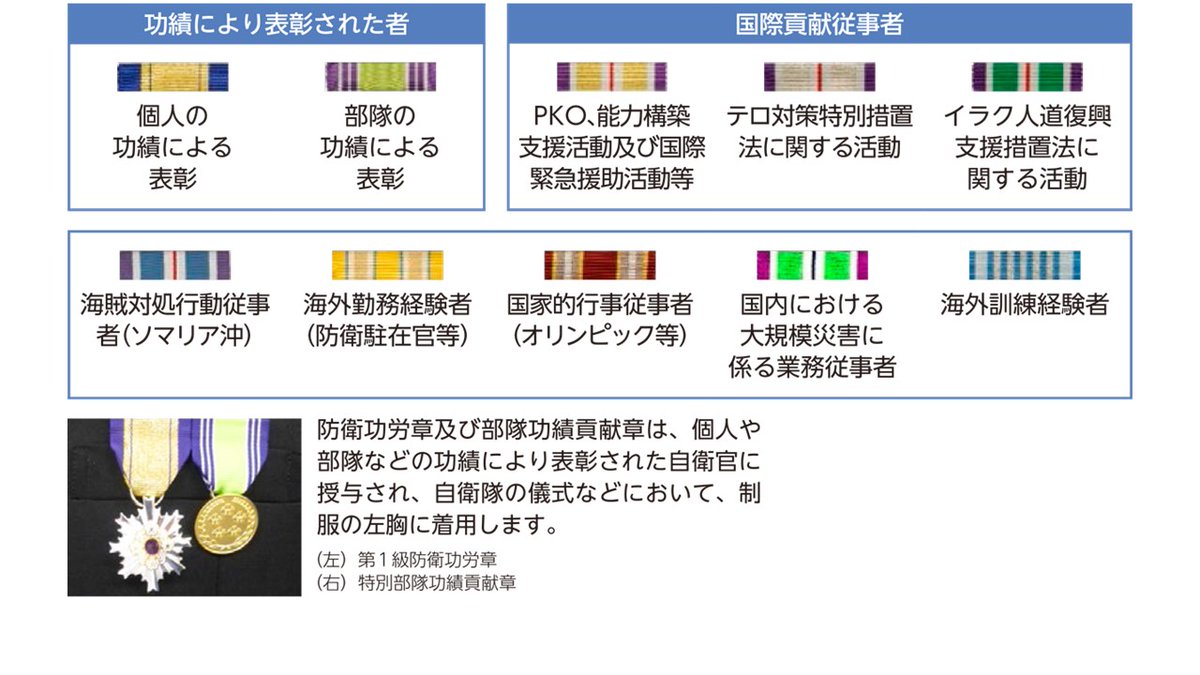 おはようございます🌞 #自衛隊 の基礎知識シリーズ、今回は「防衛記念