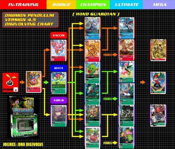 デジカ 第10弾 クロスエンカウンター 「レッドベジーモン」 デジモン